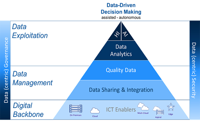 Una strategia per il futuro digitale della NATO - difesanews.com