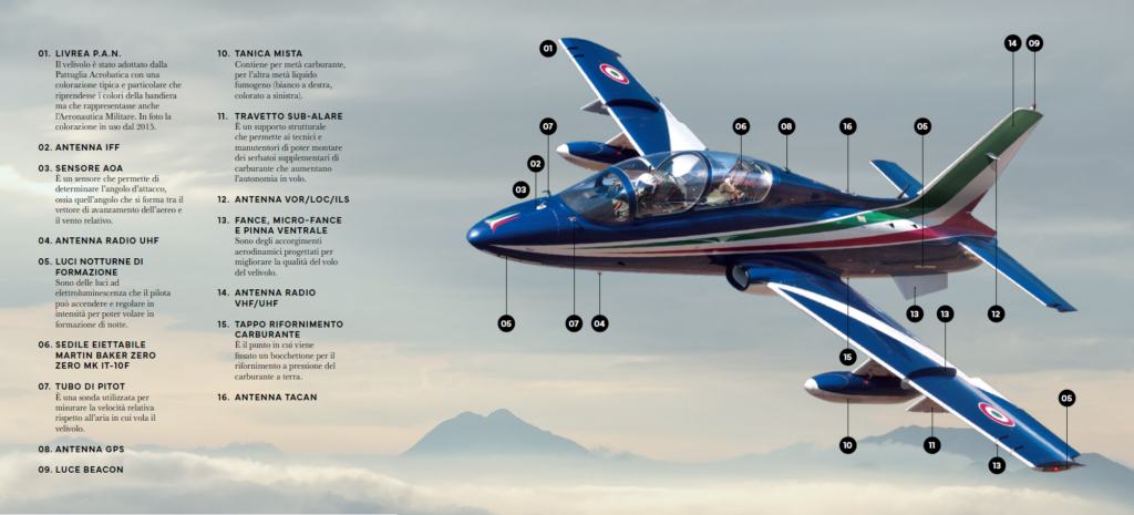 Frecce Tricolore: Incidente in volo a Pantelleria - difesanews.com L'incidente in volo e la reazione della comunità di Pantelleria - difesanews.com