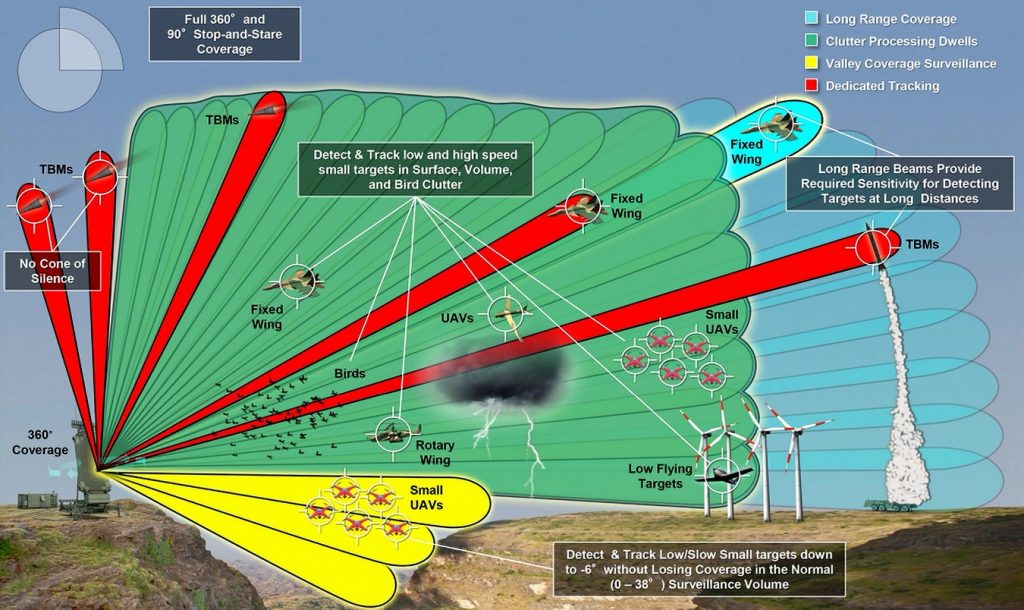 Radar TPY-4 per la Svezia: Un Nuovo Capitolo per la Difesa Aerea Svedese - difesanews.com Radar TPY-4 per la Svezia: Un Nuovo Capitolo per la Difesa Aerea Svedese - difesanews.com