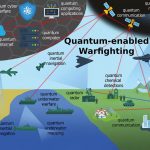 Le 9 Tecnologie che stanno ridefinendo la Guerra