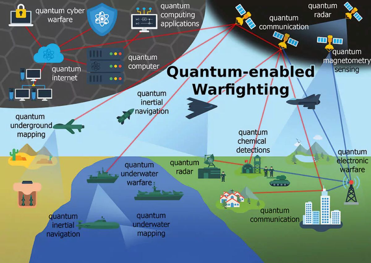 Quantum Computing: il Nuovo Dominio Strategico Militare - brigatafolgore.net