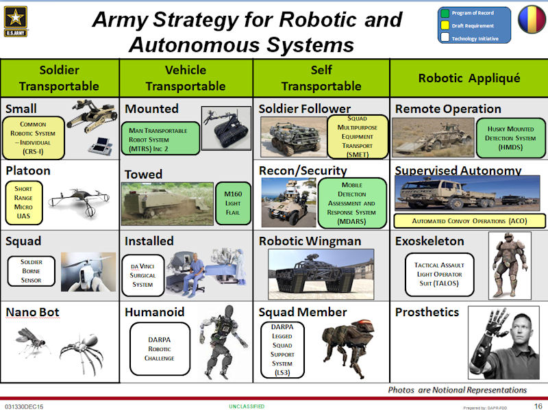 Nuove Armi Tecnologiche che stanno ridefinendo la Guerra - brigatafolgore.net Nuove Armi Tecnologiche che Stanno Ridefinendo la Guerra - brigatafolgore.net